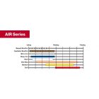 AIR Soft Pad for DA 130mm DA polírozó gépekhez polírozó korong 